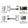 HDMI-DVIケーブル（2m）KM-HD21-20Kの販売商品 |通販ならサンワダイレクト