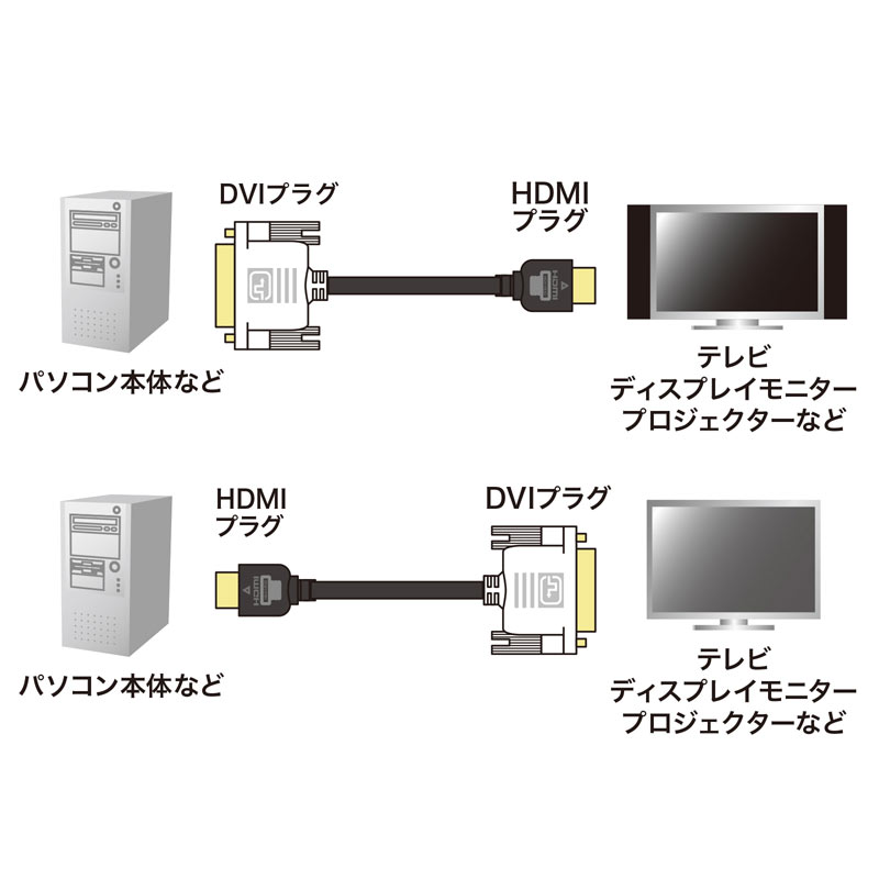 HDMI-DVIP[ui1mj KM-HD21-10