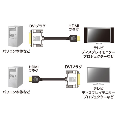 HDMI-DVIP[ui5mj KM-HD21-50