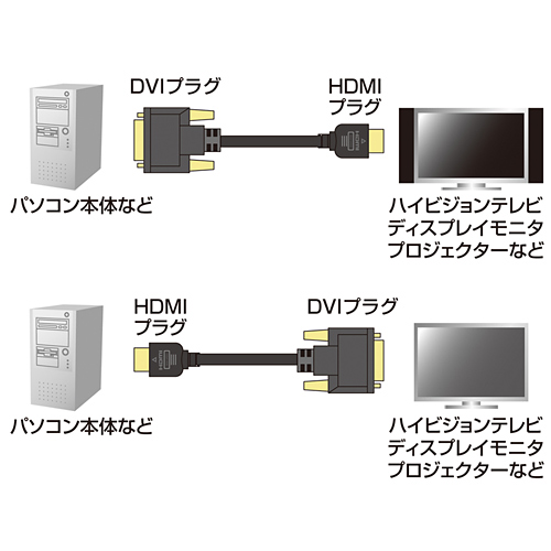 HDMI-DVIP[ui5mj KM-HD21-50