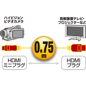 HDMI~jP[ui0.75mj KM-HD22-07