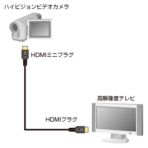 HDMI~jP[ui0.75mj KM-HD22-07