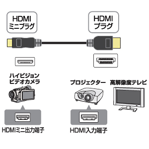 HDMI~jP[ui1.0mj KM-HD22-10