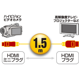HDMI~jP[ui1.5mj KM-HD22-15