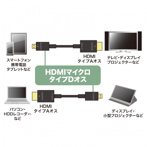 イーサネット対応ハイスピードHDMIマイクロケーブル（ブラック・1m