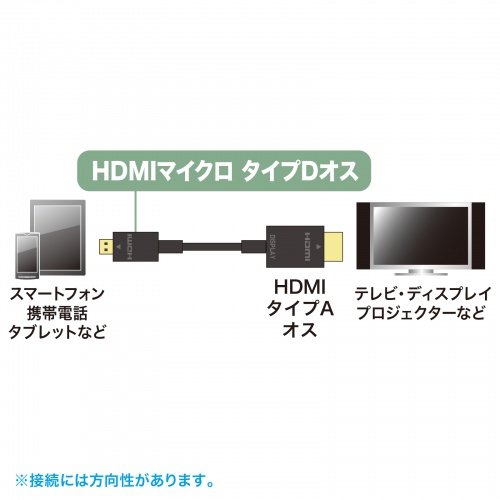 イーサネット対応ハイスピードHDMIマイクロケーブル(5m・ブラック