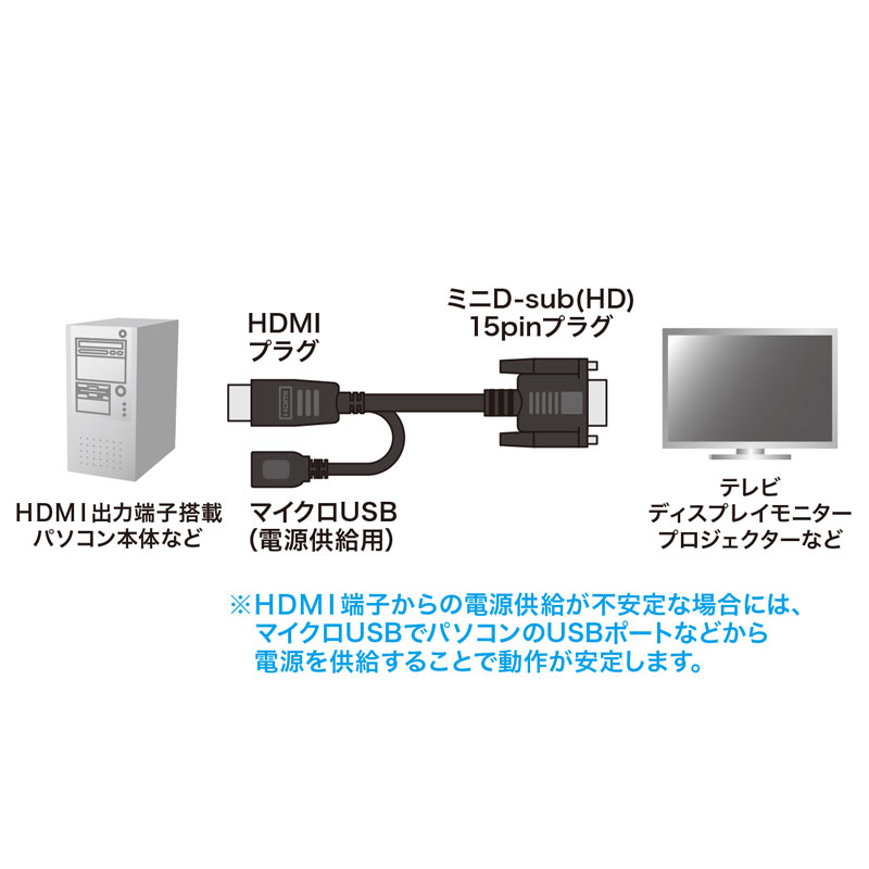 HDMI-VGAϊA_v^P[u KM-HD24V10