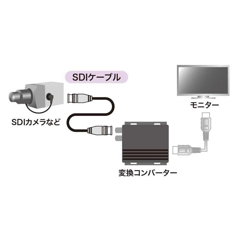 SDIP[uiHD-SDI/3G-SDIΉ) KM-SDI03