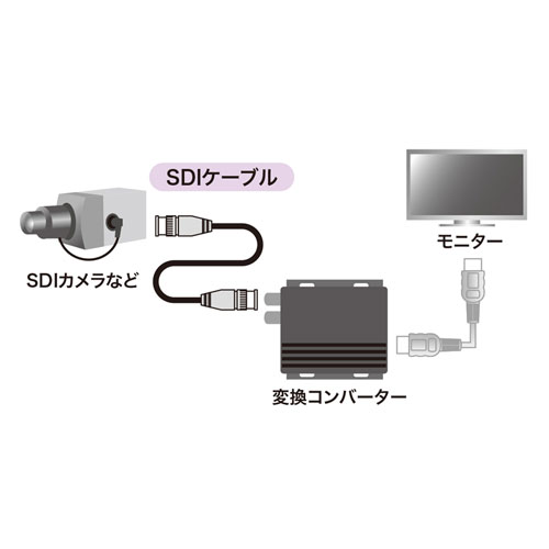 SDIケーブル（HD-SDI/3G-SDI対応) KM-SDI10の販売商品 |通販ならサンワ