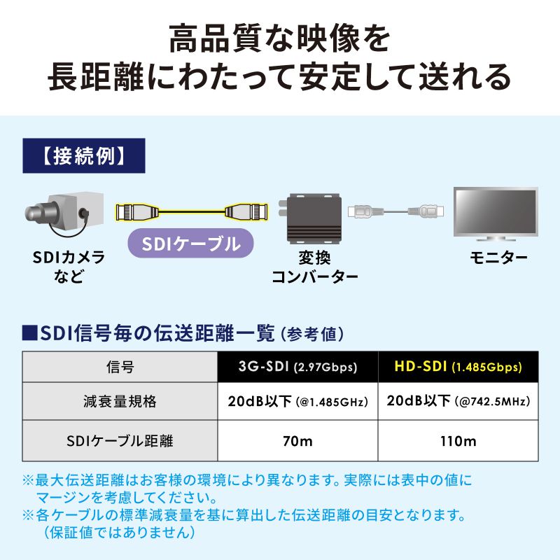 SDIケーブル（HD-SDI/3G-SDI対応)｜サンプル無料貸出対応 KM