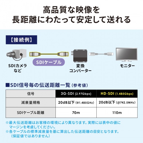 SDIケーブル（HD-SDI/3G-SDI対応)｜サンプル無料貸出対応 KM