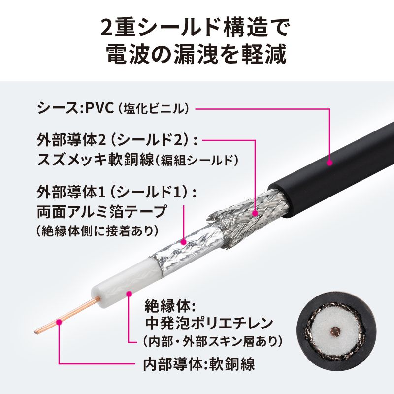 SDI�P�[�u���iHD-SDI/3G-SDI�Ή�)