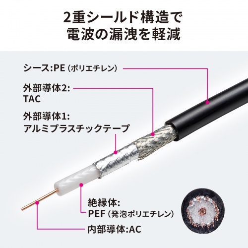 SDI�P�[�u�� �h�� IPX7 �|���G�`�����f�� HD-SDI�Ή� 3G-SDI�Ή� BNC�v���O �����P�[�u�� 3m �u���b�N