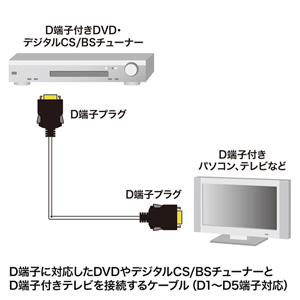 D端子 ビデオケーブル 5m KM-V16-50K2の販売商品 |通販ならサンワ