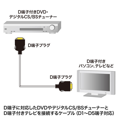 D端子ビデオケーブル（2m）