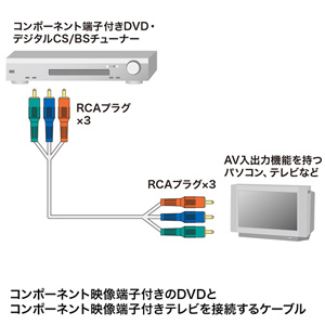 コンポーネントビデオケーブル（3m）