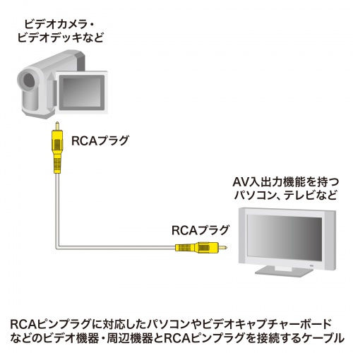 コンポジットビデオケーブル 1m RCAケーブル 1ピン RCAケーブル KM-V6