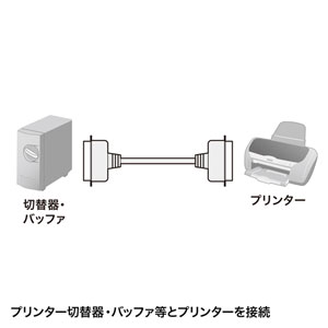 セントロニクス 36pin 全結線 10m KPU-006Nの販売商品 |通販ならサンワ