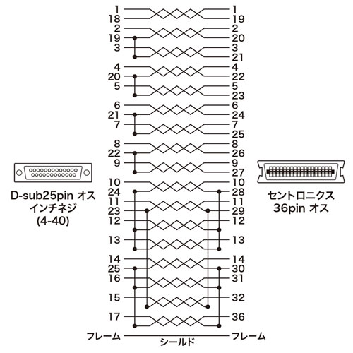 プリンタケーブル（IEEE1284・3m） KPU-IEPS3K2
