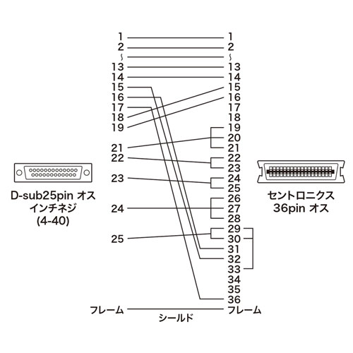 プリンターケーブル（D-sub25pin-セントロニクス36pin・15m ） KPU-PS15N