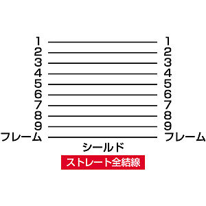 サンワダイレクト本店 サンワサプライ【オフィス・PC周辺通販】
