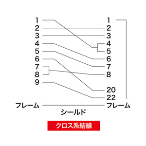 エコRS-232Cケーブル