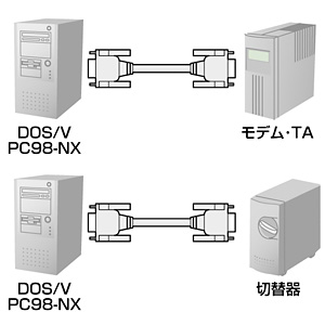 RS-232Cケーブル（モデム・TA用・2m） KR-M2