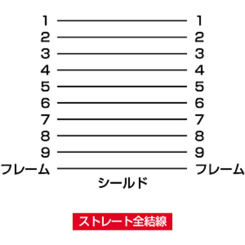 RS-232CP[u 2m D-sub9pinX C`lW(4-40)-D-sub9pinX C`lW(4-40) Xg[g f TAp KR-M2