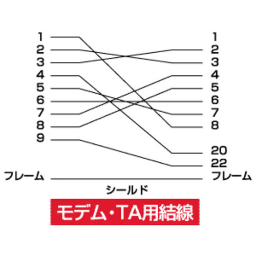 RS-232CϊP[u 1m D-sub9pinX C`lW(4-40)-D-sub25pinIX ~lW(M2.6) Xg[g f TAp KR-MD1