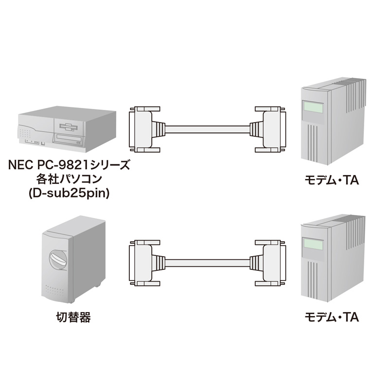 RS-232CP[ui25pin/fETAEؑ֊E10mj KRS-005N