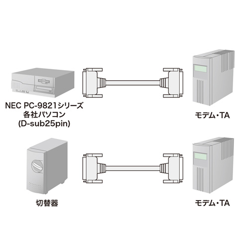 RS-232CP[ui25pin/fETAEؑ֊E10mj KRS-005N