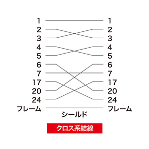 サンワダイレクト本店 サンワサプライ【オフィス・PC周辺通販】