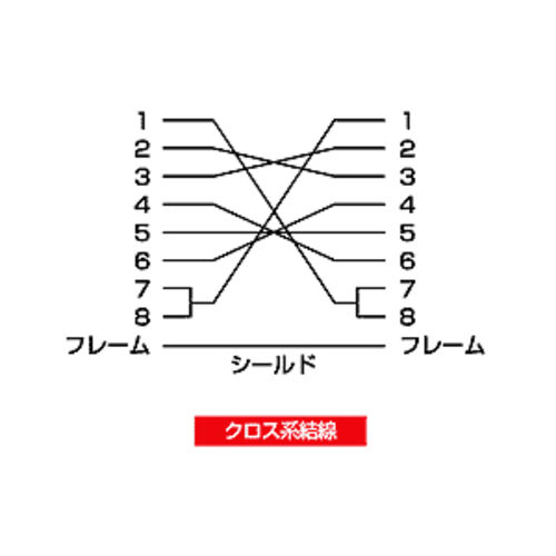 RS-232CP[u 0.75m D-sub9pinX C`lW(4-40)-D-sub9pinX C`lW(4-40) NX KRS-403XF-07K2