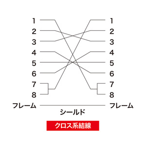 RS-232Cケーブル（D-sub9pin・クロス・10m）｜サンプル無料貸出対応