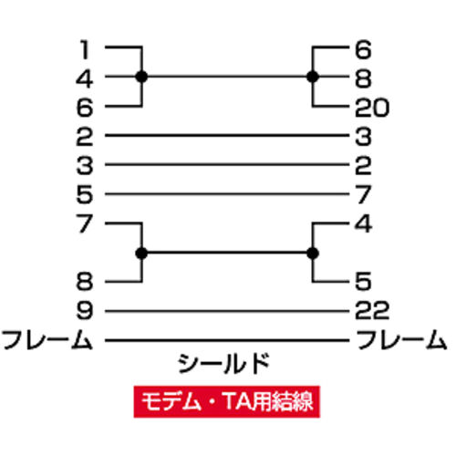 RS-232CϊP[u 3m D-sub9pinX C`lW(4-40)-D-sub25pinIX ~lW(M2.6) Xg[g f TAp Ӌ@ KRS-413XF3K