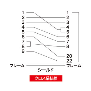 RS-232C変換ケーブル 1.5m D-sub9pinメス インチネジ(4-40)-D