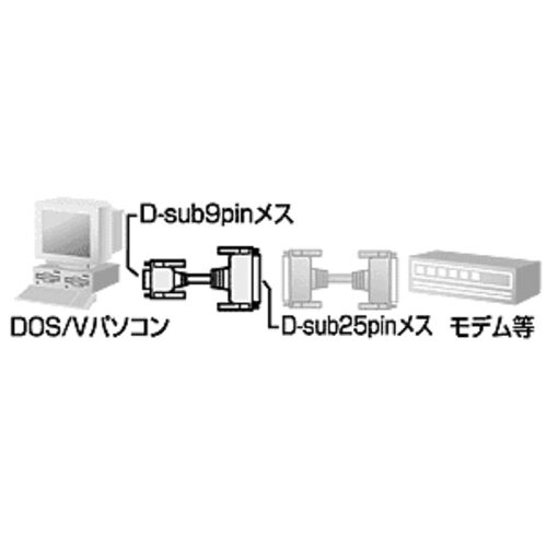 AEgbgFRS-232CϊP[ui0.2mj ZKRS-9F25F02K