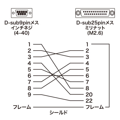 RS-232CϊP[u 0.2m D-sub9pinX C`lW(4-40)-D-sub25pinX ~ibg(M2.6) KRS-9F25F02K