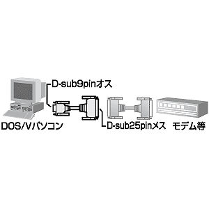 RS-232C変換ケーブル 0.2m D-sub9pinオス インチネジ(4-40)-D