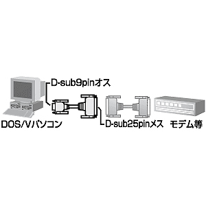 RS-232CϊP[u 0.2m D-sub9pinIX C`lW(4-40)-D-sub25pinX ~ibg(M2.6) KRS-9M25F02K