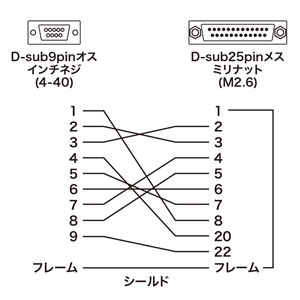 超高精度0.02㎜　純国産製品　MRC　12㎜→14㎜変換ハブ　25㎜ワイドハブ RS-232C変換 アダプタ D-sub9pinメス インチネジ(4-40)-D