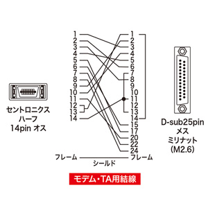 RS-232CケーブルNEC PC9821ノート対応（周辺機器変換用・0.2m）KRS