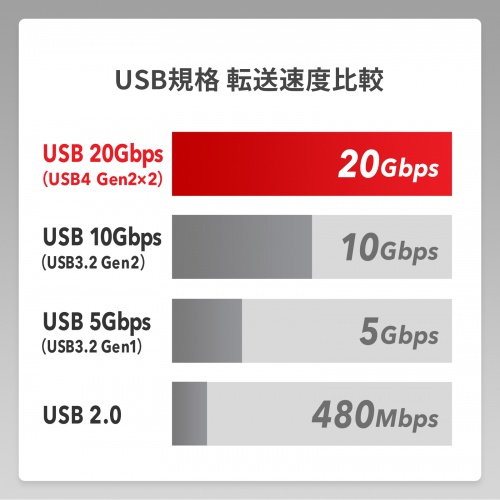 USB4 P[u 240WΉ 1m Type C 20Gbps USBF؎擾 ubN KU-20GCCPE10