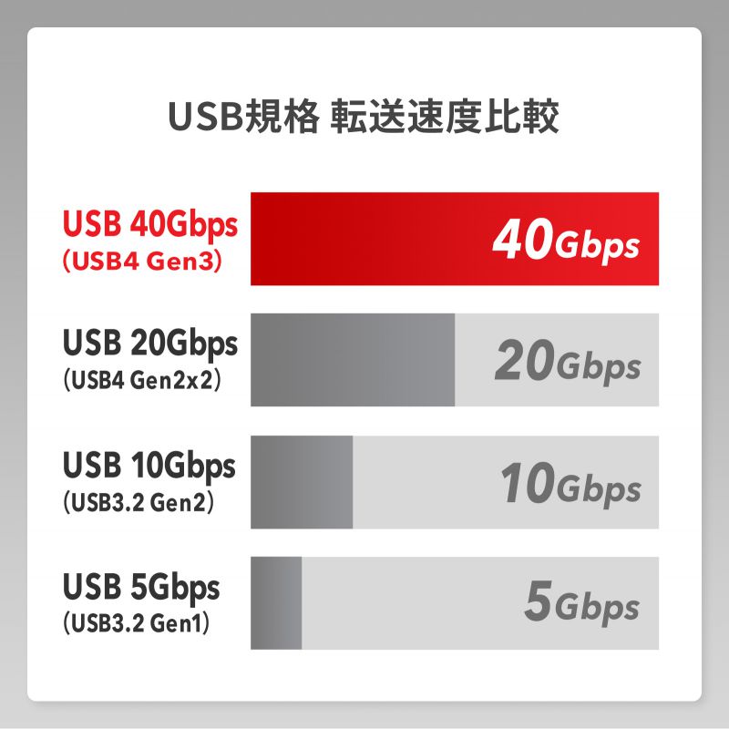 USB4 P[u 40Gbps 1m 240WΉ Type C USBF؎擾 ubN KU-40GCCPE10