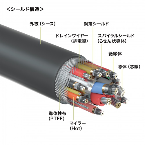 USB Type-CP[u DP Alt[hΉ USB PD75WΉ  4K/60HZ fo 5m 3dV[h\ A~Jo[RlN^ [d f[^] 5Gbps ubN KU-5GCCP7550