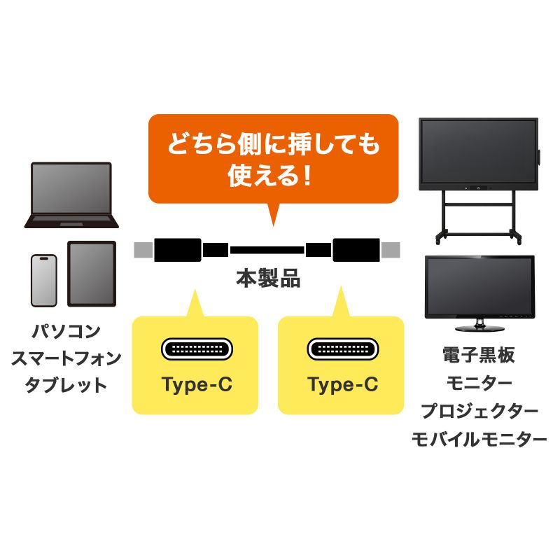 USB Type-CP[u DP Alt[hΉ USB PD75WΉ  4K/60HZ fo 5m 3dV[h\ A~Jo[RlN^ [d f[^] 5Gbps ubN KU-5GCCP7550