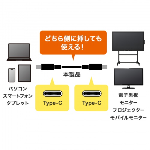 USB Type-CP[u DP Alt[hΉ USB PD75WΉ  4K/60HZ fo 5m 3dV[h\ A~Jo[RlN^ [d f[^] 5Gbps ubN KU-5GCCP7550