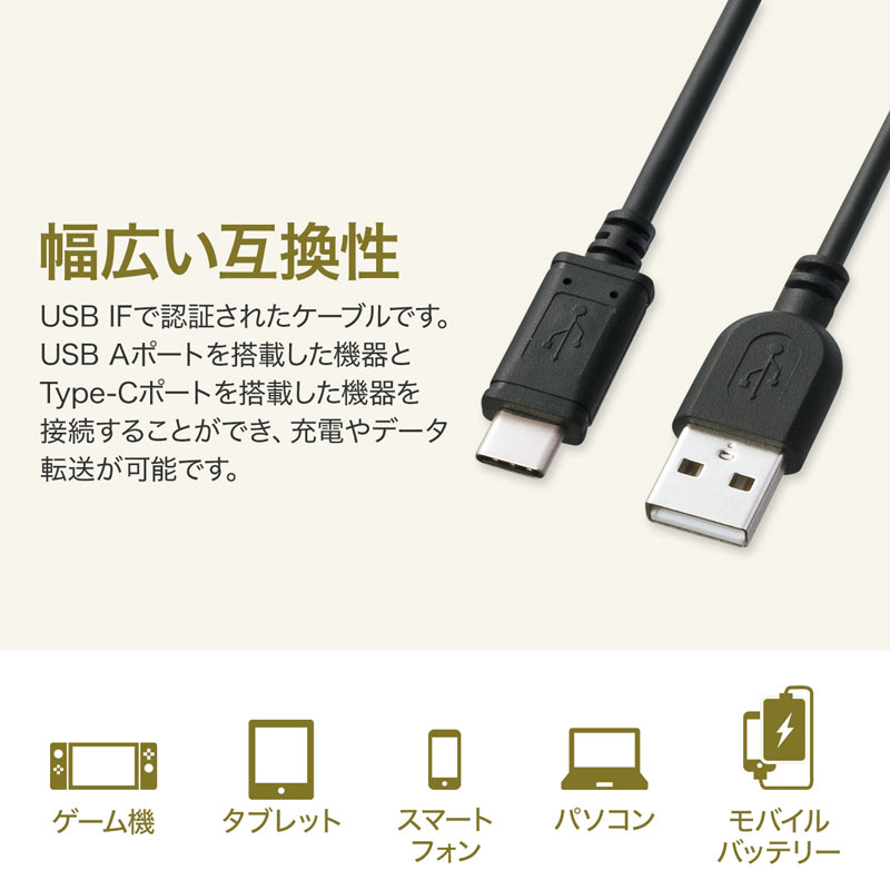 USB2.0 Type C ケーブル 0.5m KU CAKの販売商品  通販ならサンワ