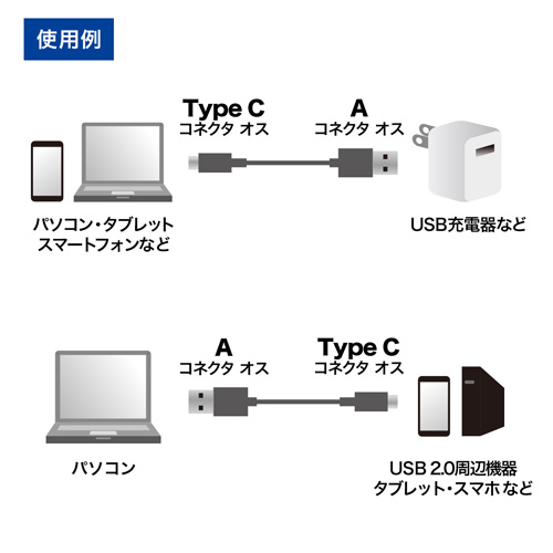 USB2.0P[uitype C IX - ARlN^[ IXE2mj KU-CA20