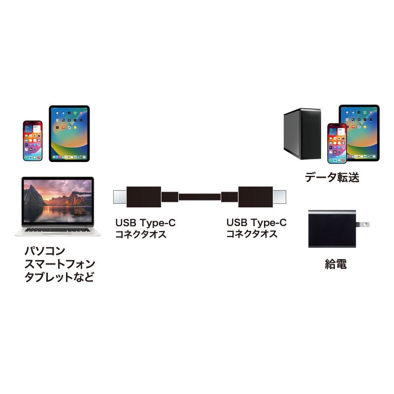 Type-CP[u USB2.0  480Mbps őPD60W USB-IFFؕi 1.5m ubN KU-CCP6015BK